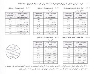 برق پرمصرف‌ها را می‌گیرد!