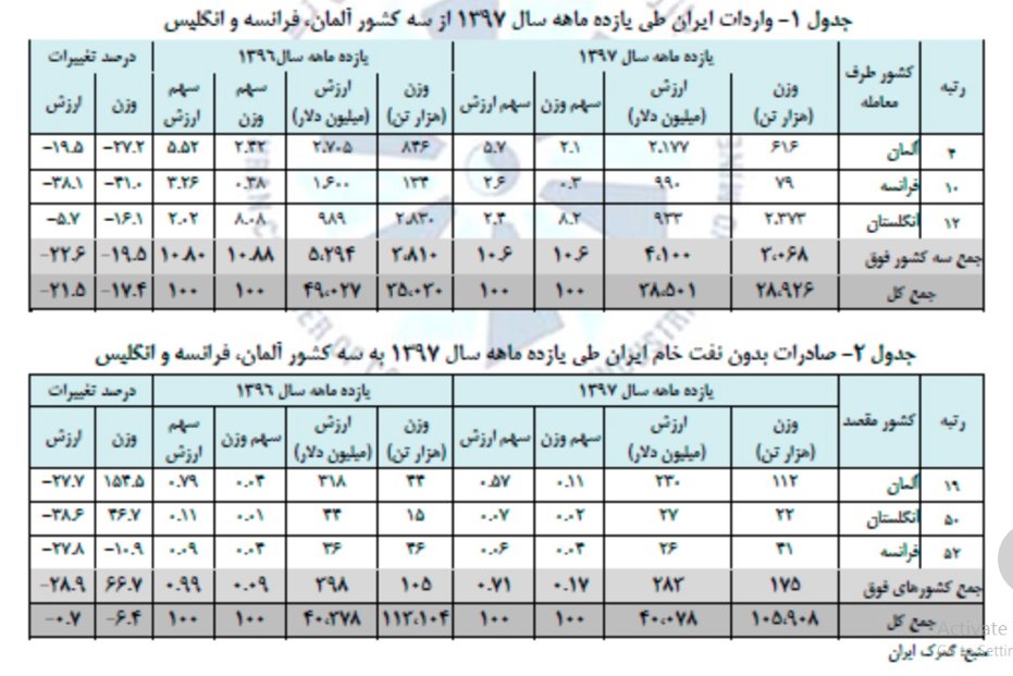 تجارت خارجی با انگلیس،‌آلمان و فرانسه 