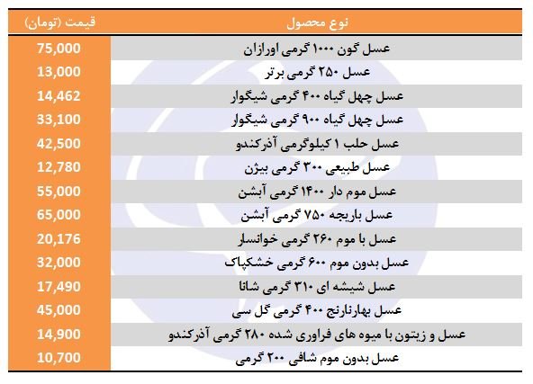 شهد شیرین چه قیمتی دارد؟