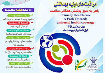 عناوین برنامه‌های هفته سلامت در استان چهارمحال و بختیاری اعلام شد