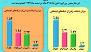 اینفوگرافیک | زنان ایرانی از کدام شبکه اجتماعی بیشتر استفاده می‌کنند؟