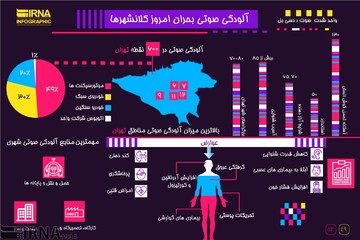 اینفوگرافیک | آلودگی صوتی بحران جدید کلانشهرها