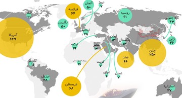 اینفوگرافیک | کدام کشورها بیشترین هزینه‌های نظامی را داشته‌اند؟
