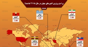 اینفوگرافیک | ایران در جمع پر استرس‌ترین کشورهای جهان