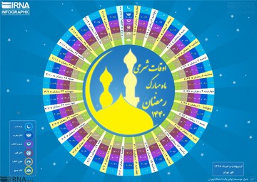 اینفوگرافیک | اوقات شرعی رمضان ۱۴۴۰ به افق تهران