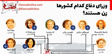 اینفوگرافیک | وزرای دفاع کدام کشورها زن هستند؟