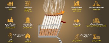 اینفوگرافیک | ایرانی‌ها روزی چند کیلومتر سیگار می‌کشند؟