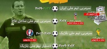 اینفوگرافیک | کارنامه سرمربی جدید تیم ملی