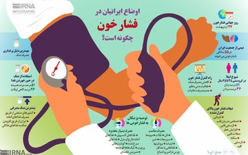 اینفوگرافیک | ۵۰ درصد ایرانی‌ها فشار خونی می‌شوند!