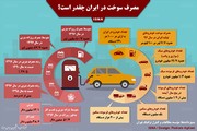 اینفوگرافیک | مصرف سوخت در ایران چقدر است؟