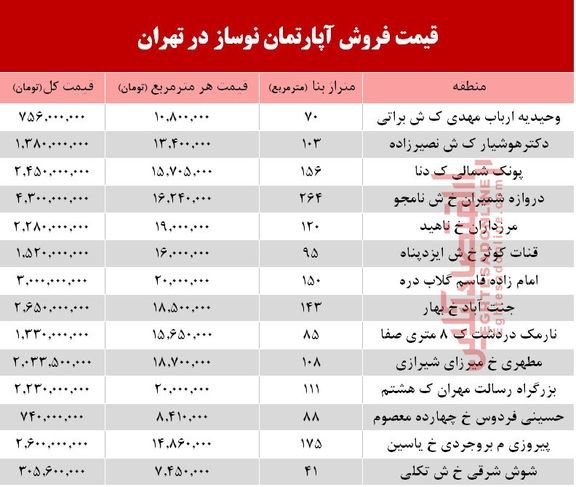 جدول قیمت خودرو 