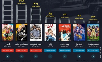 اینفوگرافیک | رونمایی از پرفروش‌ترین فیلم هفته سینما ایران