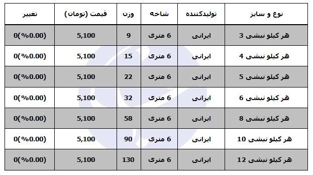 قیمت انواع نبشی در بازار آهن