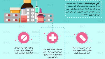 اینفوگرافیک | چند توصیه مهم در مورد مصرف آنتی‌بیوتیک‌ها