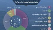 اینفوگرافیک | میکروپلاستیک‌ها از کجا به اقیانوس‌ می‌آیند؟