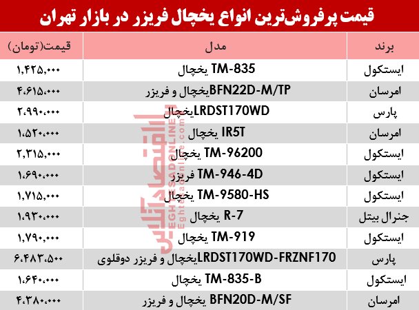 یخچال فریزر