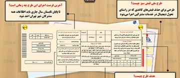  اینفوگرافیک | چگونه قبض‌های کاغذی را حذف کنیم؟