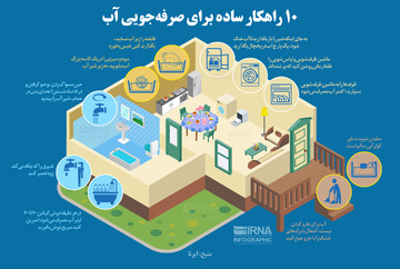 اینفوگرافیک | چگونه هزینه مصرف آب را کاهش دهیم؟