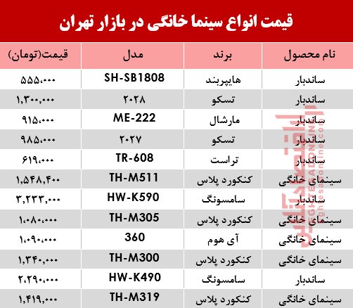 سینماخانگی