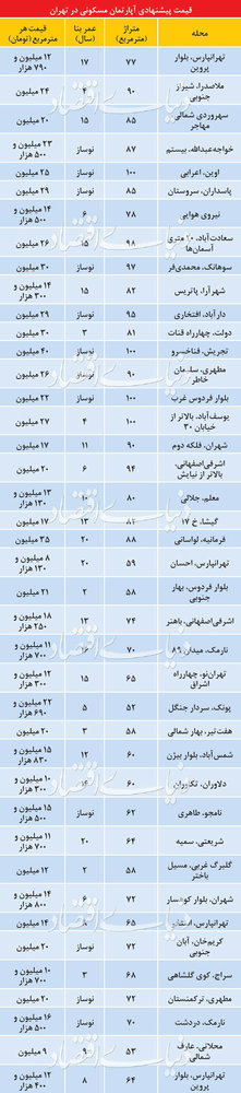 07-02
