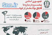 اینفوگرافیک | رتبه اول کشف مواد مخدر دنیا برای ایران