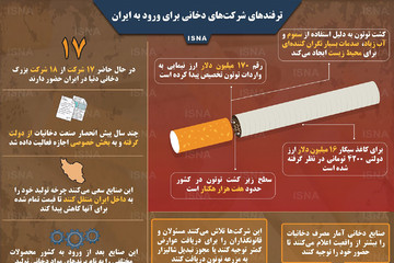 اینفوگرافیک | کَلَک‌های تولیدکنندگان سیگار و تنباکو برای ورود به ایران