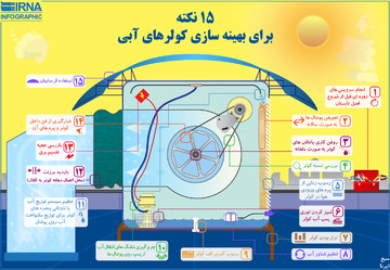 اینفوگرافیک | چگونه می‌توان در فصل گرما کولرهای آبی را بهینه‌سازی کرد؟