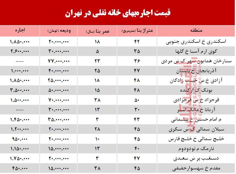 مظنه واحدهای نقلی در تهران