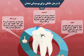 اینفوگرافیک | ۵ راه حل برای درمان پوسیدگی دندان‌