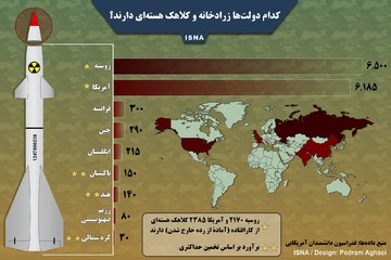 اینفوگرافیک | کدام کشورها چند کلاهک هسته‌ای دارند؟