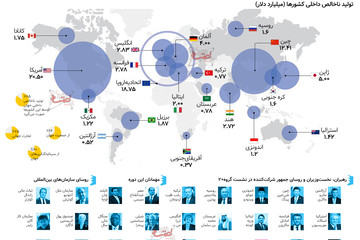 اینفوگرافیک | قدرت اقتصادی کشورهای گروه ۲۰