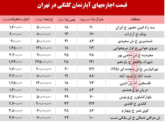 کلنگی