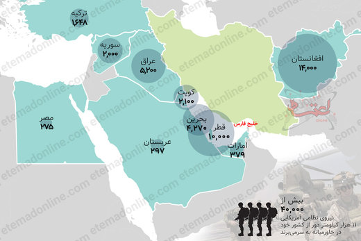اینفوگرافیک | نیروی نظامی آمریکا در خاورمیانه