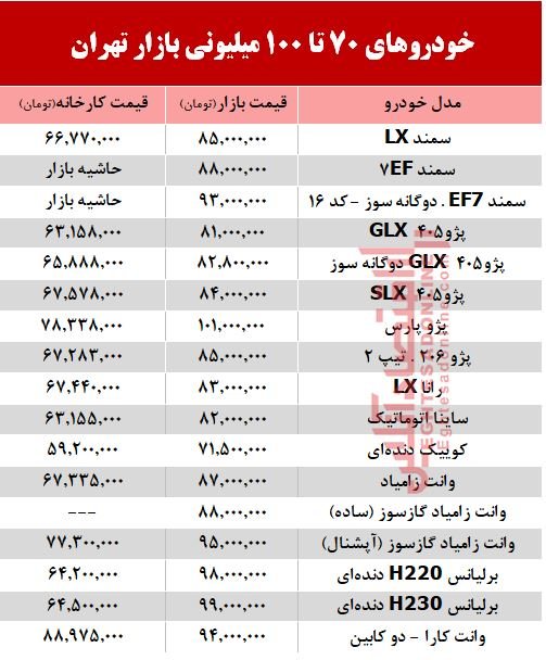 70تا100