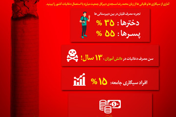 اینفوگرافیک | ۳۵ درصد دختران دبیرستانی قلیان می‌کشند