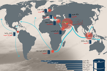 اینفوگرافیک | تنگه هرمز مهم‌ترین گذرگاه‌ نفتی جهان