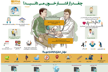 اینفوگرافیک | چقدر درباره «قاتل خاموش» می‌دانید؟
