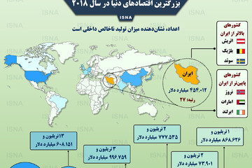 اینفوگرافیک | ایران کجای اقتصاد جهان است؟