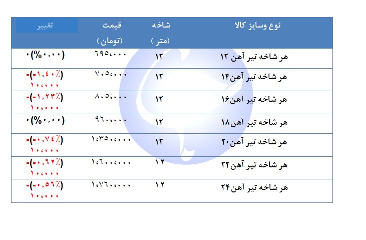 قیمت تیر آهن در بازار چند ؟ + جدول