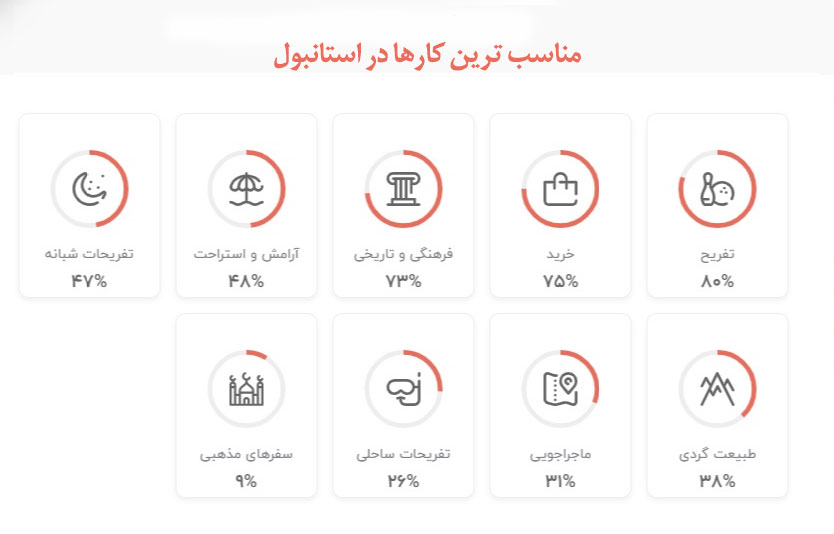 چرا ایرانیان به استانبول سفر میکنند؟