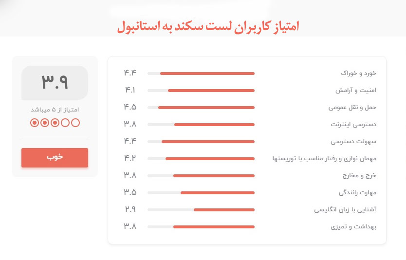 چرا ایرانیان به استانبول سفر میکنند؟