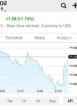 جهش ناگهانی نرخ جهانی نفت پس از توقیف نفتکش انگلیسی