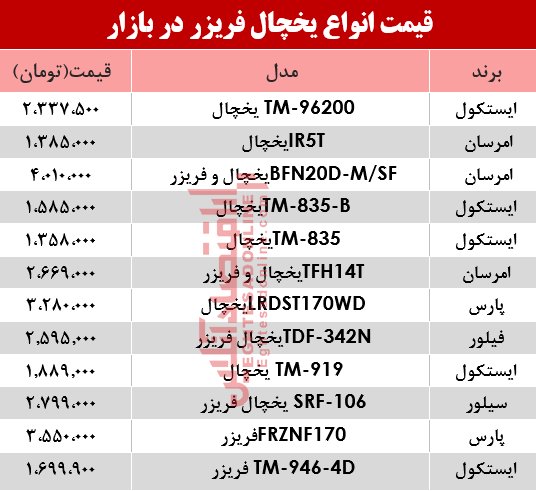 قیمت یخچال و فریزر