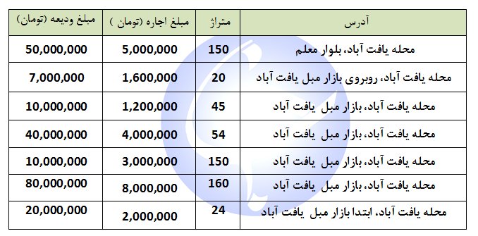 مظنه اجاره یک واحد تجاری و اداری در منطقه یافت آباد چقدر است؟ + جدول