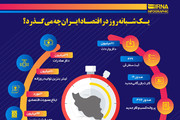 اینفوگرافیک | یک شبانه روز در اقتصاد ایران چه می گذرد؟