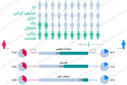 اینفوگرافیک | ۱۲ میلیون ایرانی‌ اختلال روانی دارند!