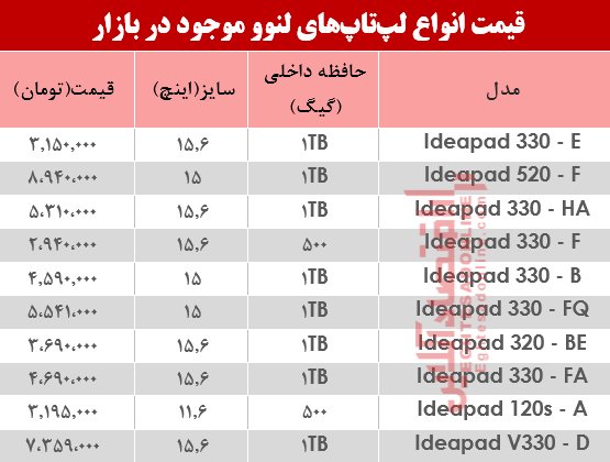 لپ تاپ لنوو