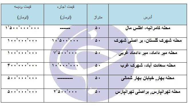 اجاره یک مغازه ۵۰ متری در مناطق مختلف تهران چقدر هزینه دارد؟ + جدول