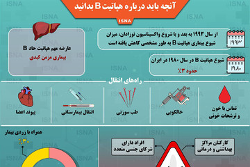 اینفوگرافیک | هر آنچه باید درباره هپاتیت «ب» بدانید