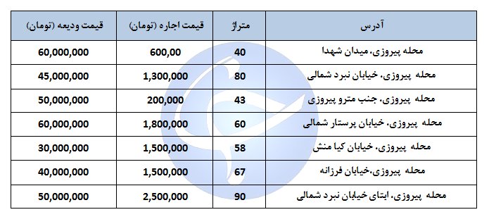 مظنه اجاره یک واحد مسکونی در منطقه پیروزی چند؟ + جدول